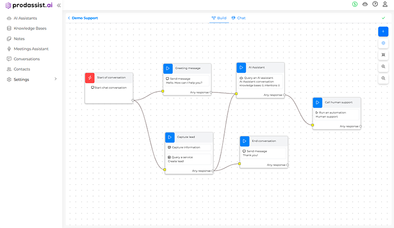 Actionable AI